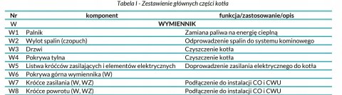 Kocioł na pellet Kipi MPM ECONERGY 20 kW ecoTouch 860 Kocioł na pellet Kipi MPM ECONERGY 20 kW ecoTouch 860