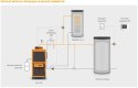 Kocioł, piec Ferroli stalowy zgazowujący drewno CGF PRO 50 kW