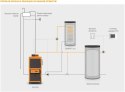 Kocioł, piec Ferroli stalowy zgazowujący drewno CGF PRO 50 kW