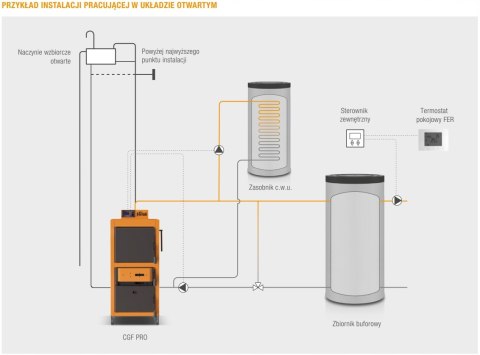 Kocioł, piec Ferroli stalowy zgazowujący drewno CGF PRO 50 kW Kocioł, piec Ferroli stalowy zgazowujący drewno CGF PRO 50 kW