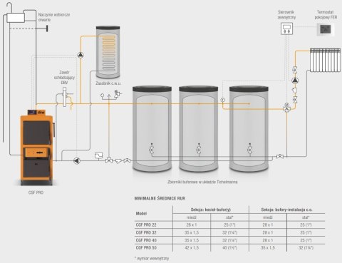 Kocioł, piec Ferroli stalowy zgazowujący drewno CGF PRO 50 kW Kocioł, piec Ferroli stalowy zgazowujący drewno CGF PRO 50 kW