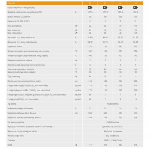 Kocioł Ferroli zgazowujący drewno (holzgas) CGF PRO 22 kW 23FGZ22 ZUM Kocioł Ferroli zgazowujący drewno (holzgas) CGF PRO 22 kW 23FGZ22 ZUM