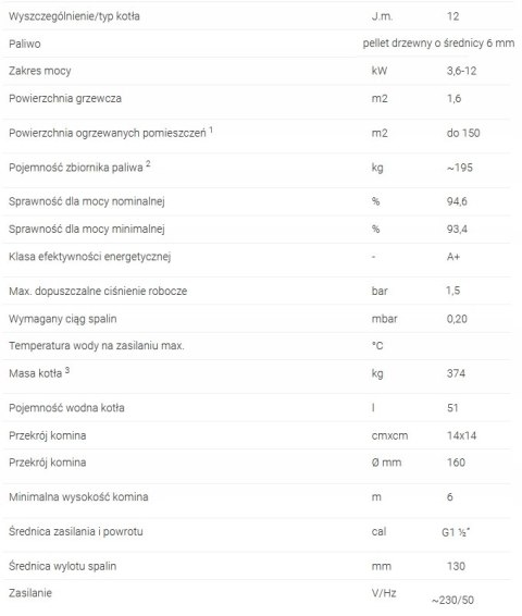 Kocioł na pellet SMART EKOPELL 12 kW - wersja prawa Defro KCO-SMP-12-P Kocioł na pellet SMART EKOPELL 12 kW - wersja prawa Defro KCO-SMP-12-P