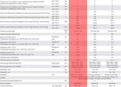 POMPA CIEPŁA HEIKO THERMAL PLUS 6 z zasobnikiem HEI00068 POMPA CIEPŁA HEIKO THERMAL PLUS 6 z zasobnikiem HEI00068