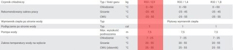 POMPA CIEPŁA HEIKO THERMAL PLUS 6 z zasobnikiem HEI00068 POMPA CIEPŁA HEIKO THERMAL PLUS 6 z zasobnikiem HEI00068