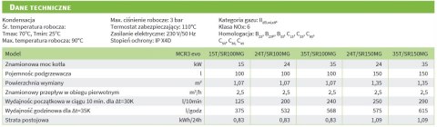 Piec De Dietrich jednofunkcyjny na gaz 24 kW 7716670150KTC Piec De Dietrich jednofunkcyjny na gaz 24 kW 7716670150KTC