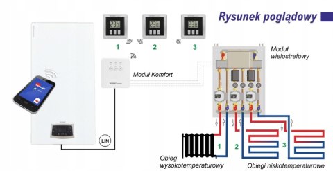 Piec gazowy kondensacyjny 26,5 kW Termet EcoCondens Nex 24 jednofunkcyjny Piec gazowy kondensacyjny 26,5 kW Termet EcoCondens Nex 24 jednofunkcyjny