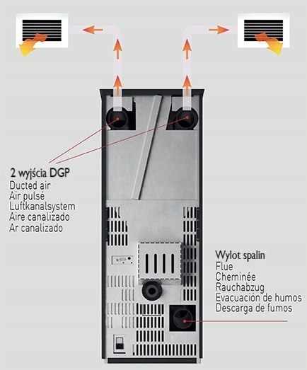 Piec na pellet Eva Calor Nia 15 kW z DGP bordowy Piec na pellet Eva Calor Nia 15 kW z DGP bordowy