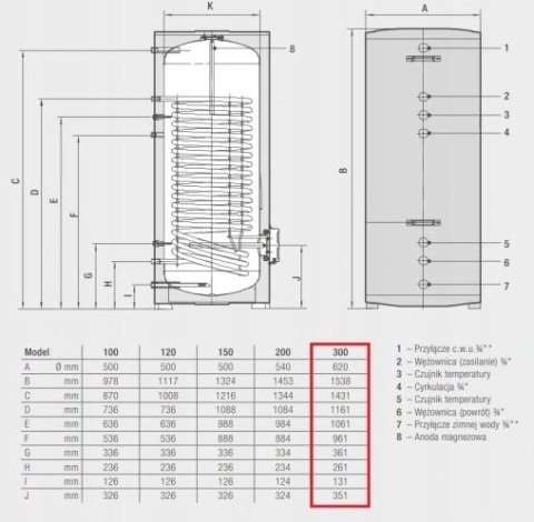 Bojler Zasobnik Ferroli C.W.U. ECOUNIT F 300-1C 257L Bojler Zasobnik Ferroli C.W.U. ECOUNIT F 300-1C 257L