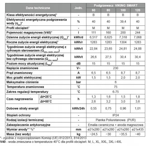 Bojler elektryczny bez wężownicy Biawar 80 l Bojler elektryczny bez wężownicy Biawar 80 l