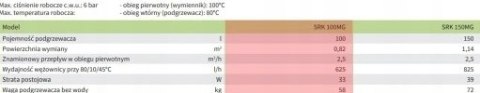 De dietrich Pakiet MCR3 Evo 24T/SR100 +smart tc De dietrich Pakiet MCR3 Evo 24T/SR100 +smart tc