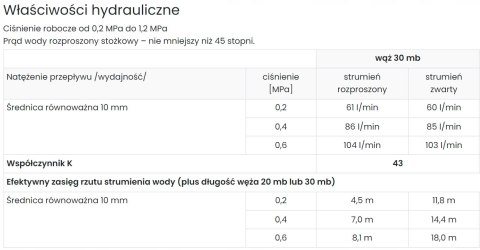 Hydrant DN25 zawieszany z miejscem na gaśnice 30m Hydrant DN25 zawieszany z miejscem na gaśnice 30m