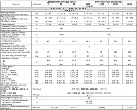 Kocioł gazowy Termet konde GOLD PLUSII 20/20 kW dwufunkc WKD58E1000000/PLAT Kocioł gazowy Termet konde GOLD PLUSII 20/20 kW dwufunkc WKD58E1000000/PLAT