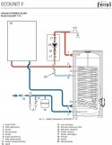 Piec, Kocioł Ferroli na pellet 12 kW + zasobnik 107