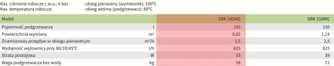 ZESTAW DE DIETRICH MCR3 evo 24T| SRK100MG| TC ZESTAW DE DIETRICH MCR3 evo 24T| SRK100MG| TC