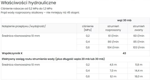 Hydrant DN33 zawieszany z miejscem na gaśnice 30m Hydrant DN33 zawieszany z miejscem na gaśnice 30m