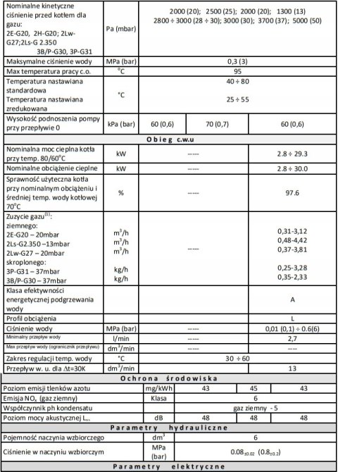 Kocioł gazowy kondensacyjny Onnline duo 25kW Kocioł gazowy kondensacyjny Onnline duo 25kW