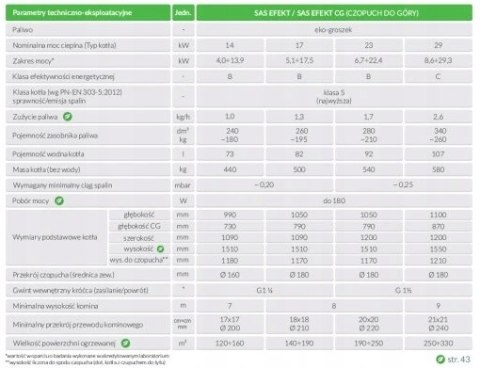 Piec Kocioł klasy 5 Sas Efekt 17Kw prawy na ekogroszek Piec Kocioł klasy 5 Sas Efekt 17Kw prawy na ekogroszek