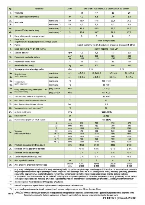 Piec Kocioł klasy 5 Sas Efekt 17Kw prawy na ekogroszek Piec Kocioł klasy 5 Sas Efekt 17Kw prawy na ekogroszek