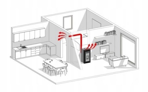 Piec, piecyk, kominek na pellet Marisa 9kW+DGP Piec, piecyk, kominek na pellet Marisa 9kW+DGP