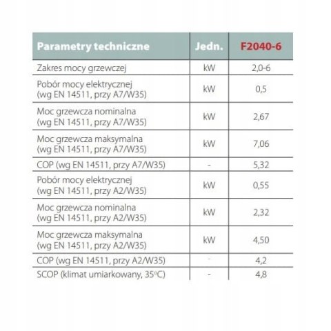 Pompa ciepła Nibe F2040 6 kW Pompa ciepła Nibe F2040 6 kW