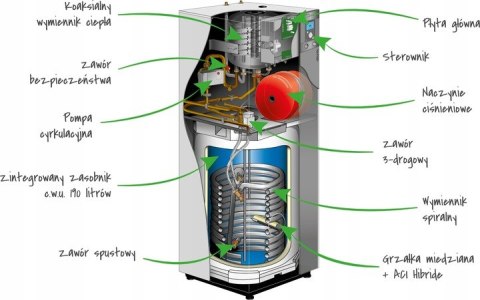 Pompa ciepła powietrzna split Excelia AI Tri Duo 14 kW 400 V Pompa ciepła powietrzna split Excelia AI Tri Duo 14 kW 400 V