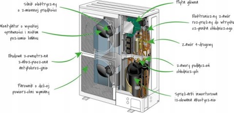 Pompa ciepła powietrzna split Excelia AI Tri Duo 14 kW 400 V Pompa ciepła powietrzna split Excelia AI Tri Duo 14 kW 400 V