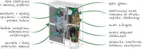 Pompa ciepła powietrzna split Excelia AI Tri Duo HP 17 kW 3 fazowa 400 V Pompa ciepła powietrzna split Excelia AI Tri Duo HP 17 kW 3 fazowa 400 V