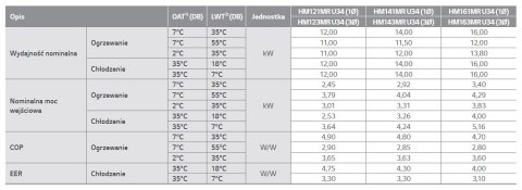 Wydajna Pompa ciepła LG Therma V 16 kW MONOBLOK S 3-fazowa Wydajna Pompa ciepła LG Therma V 16 kW MONOBLOK S 3-fazowa