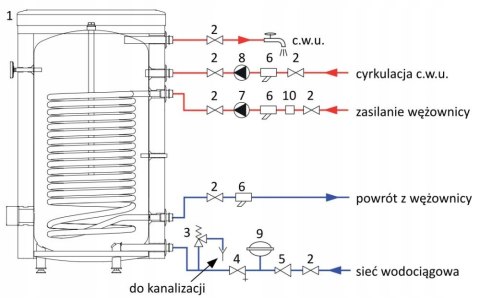 Wydajny Wymiennik W-E 150.81 Mega z wężownicą spiralną Wydajny Wymiennik W-E 150.81 Mega z wężownicą spiralną