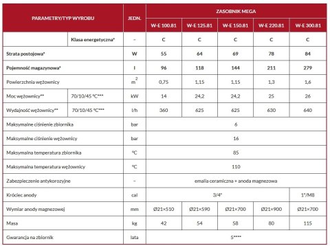 Wymiennik stojący BIAWAR MEGA wężownica 100L Wymiennik stojący BIAWAR MEGA wężownica 100L