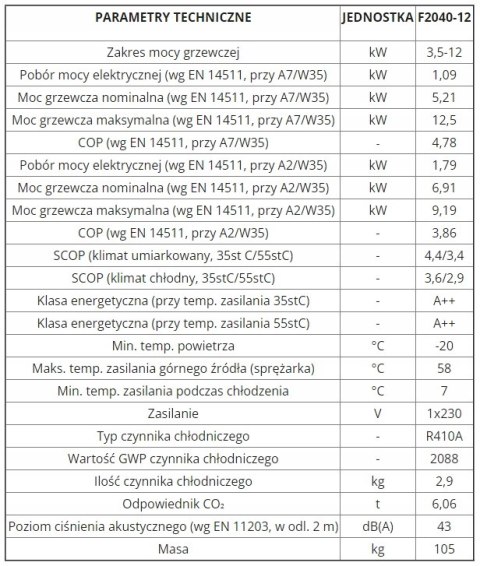 Energooszczędna powietrzna pompa ciepła Nibe F2040 12 kW Energooszczędna powietrzna pompa ciepła Nibe F2040 12 kW