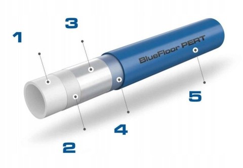 Kan-therm rura PE-RT Blue Floor fi 20x2 300mb PEX Kan-therm rura PE-RT Blue Floor fi 20x2 300mb PEX