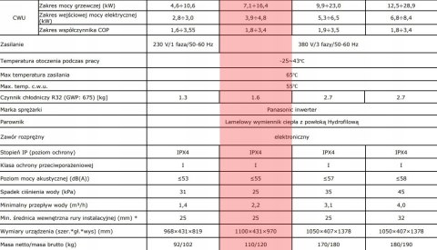 POMPA CIEPŁA MONOBLOK TERMET HEAT PLATINUM 13 POMPA CIEPŁA MONOBLOK TERMET HEAT PLATINUM 13