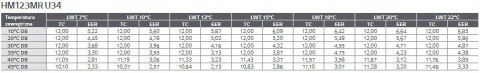 Pompa ciepła LG HM123M 12kW 3-fazowy Pompa ciepła LG HM123M 12kW 3-fazowy