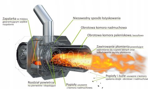 Kocioł dwupaliwowy MPM Wood Pell 18 kW ECOTOUCH - drewno i pellet Kocioł dwupaliwowy MPM Wood Pell 18 kW ECOTOUCH - drewno i pellet