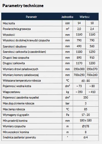 Kocioł dwupaliwowy MPM Wood Pell 18 kW ECOTOUCH - drewno i pellet Kocioł dwupaliwowy MPM Wood Pell 18 kW ECOTOUCH - drewno i pellet