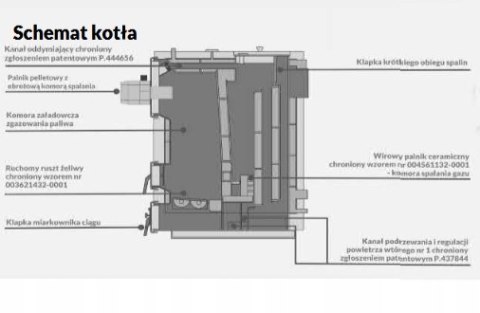 Kocioł dwupaliwowy MPM Wood Pell 18 kW ECOTOUCH - drewno i pellet Kocioł dwupaliwowy MPM Wood Pell 18 kW ECOTOUCH - drewno i pellet