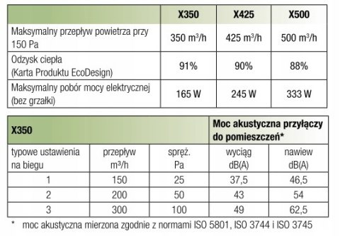 Rekuperator KERMI X350 - centrala wentylacyjna z odzyskiem ciepła Rekuperator KERMI X350 - centrala wentylacyjna z odzyskiem ciepła
