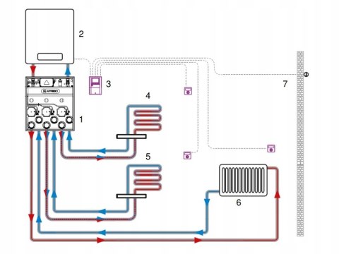 Zestaw mieszający PrimoBox AZB 355, szafka, 2 zawory z siłownikiem ARM 141 Zestaw mieszający PrimoBox AZB 355, szafka, 2 zawory z siłownikiem ARM 141