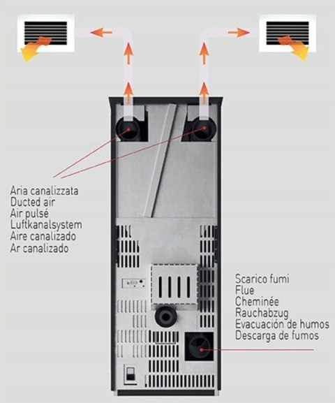 PIEC PIECYK NA PELLET Eva Calor Giusy 14 kW DGP BIAŁY PIEC PIECYK NA PELLET Eva Calor Giusy 14 kW DGP BIAŁY