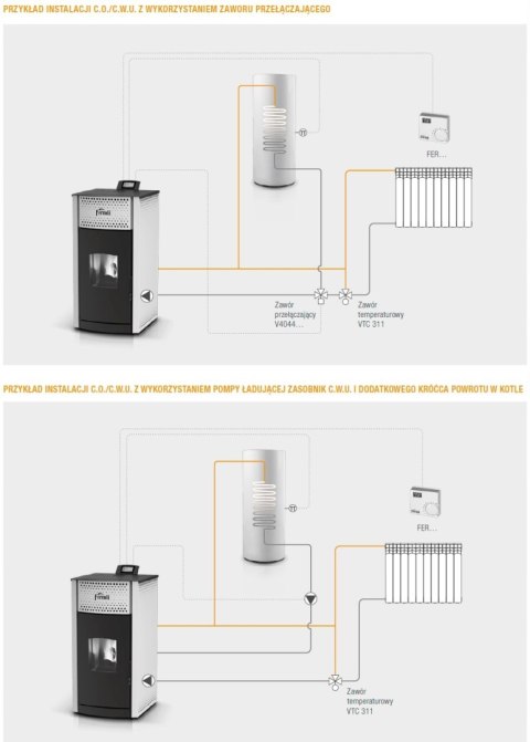 Piec, Kocioł Ferroli stalowy na pellet 12 kW Salerno Piec, Kocioł Ferroli stalowy na pellet 12 kW Salerno