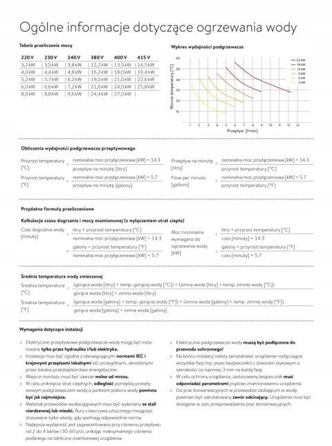 Podgrzewacz wody Clage MBH3 - 3,5 kW / 230 V ciśnieniowy, 16003 Podgrzewacz wody Clage MBH3 - 3,5 kW / 230 V ciśnieniowy, 16003