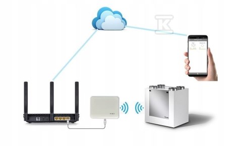 Rekuperator Vasco 11VE00054 ze sterowaniem WiFi Rekuperator Vasco 11VE00054 ze sterowaniem WiFi