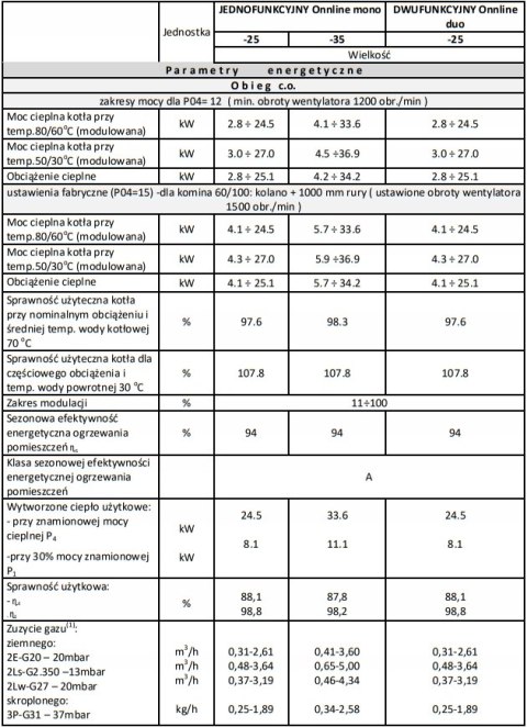 Kocioł gazowy kondensacyjny Onnline duo 25kW Kocioł gazowy kondensacyjny Onnline duo 25kW