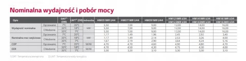 LG pompa ciepła powietrzna monoblok R32 - 12 kW, 400 V HM123MR.U34 LG pompa ciepła powietrzna monoblok R32 - 12 kW, 400 V HM123MR.U34