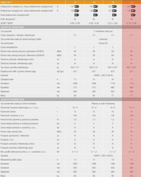 POMPA CIEPŁA SPLIT Ferroli OMNIA SW-T 10 zasobnik POMPA CIEPŁA SPLIT Ferroli OMNIA SW-T 10 zasobnik