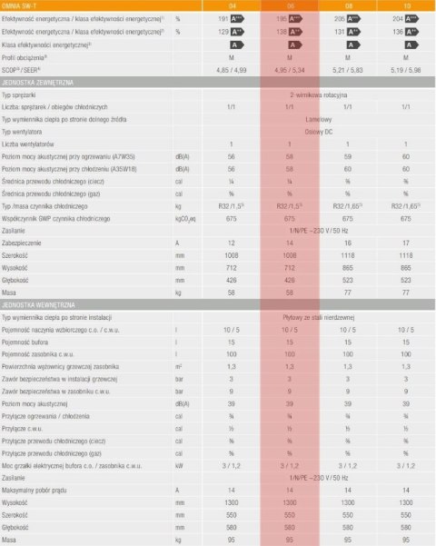 POMPA CIEPŁA SPLIT Ferroli OMNIA SW-T 6 zasobnik POMPA CIEPŁA SPLIT Ferroli OMNIA SW-T 6 zasobnik