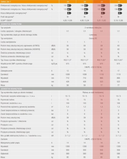POMPA CIEPŁA SPLIT Ferroli OMNIA SW-T 8 zasobnik POMPA CIEPŁA SPLIT Ferroli OMNIA SW-T 8 zasobnik