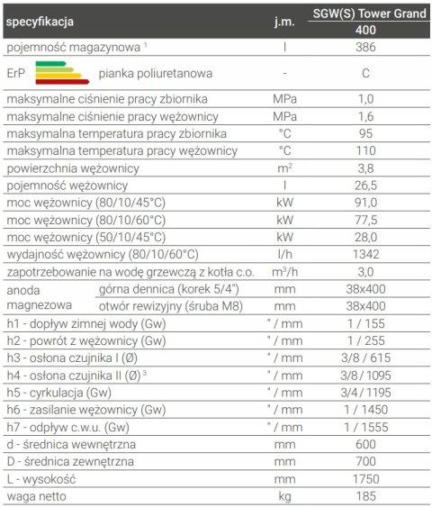 Bojler z wężownicą Galmet 400l SGW(S) Tower Grand, 26-408107N Bojler z wężownicą Galmet 400l SGW(S) Tower Grand, 26-408107N